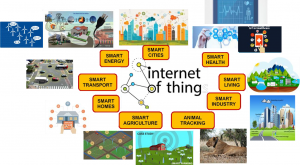 Gambar Internet of Things